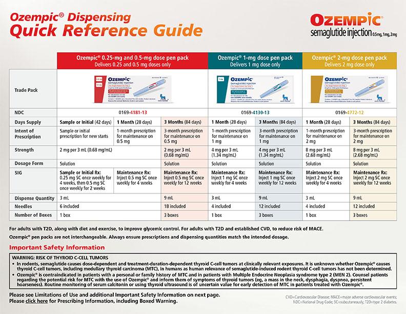 Ozempic (Semaglutide) 0.25 To 0.5mg Increments Dose Pen SC Injector ...